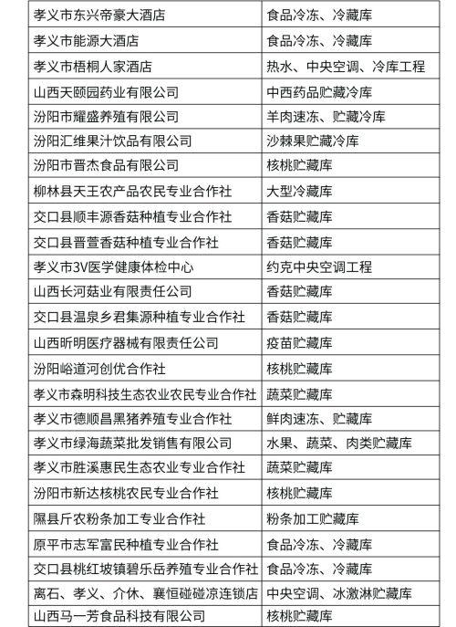 冷庫(kù)工程